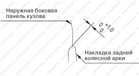 Несоответствие плиты поверхности