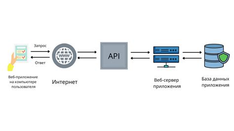 Обработка запросов и комментариев от потенциальных покупателей