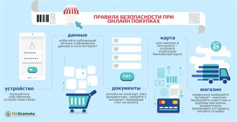 Обязательность предъявления при онлайн-покупках