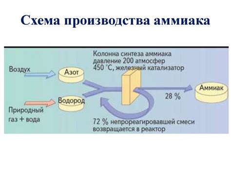 Опасные последствия смешивания йода и аммиака