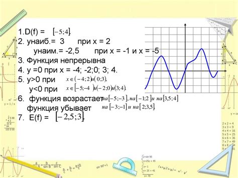 Описание функции D