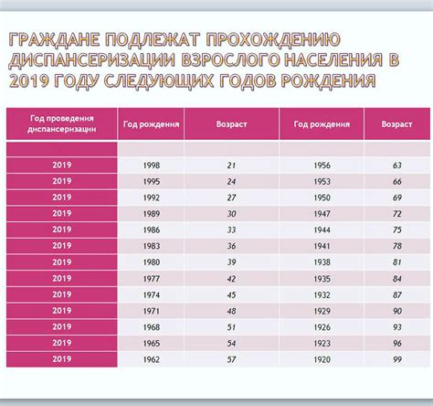 Определение года рождения по возрасту 23 года