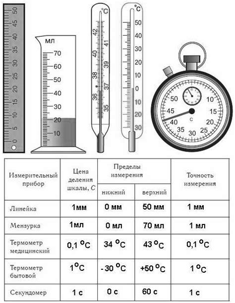 Определение и используемые шкалы