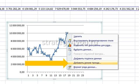Определение линии тренда в Excel