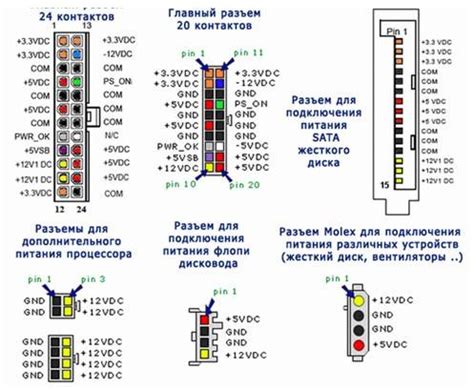 Определение необходимых разъемов