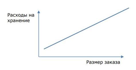 Определение оптимального размера петли