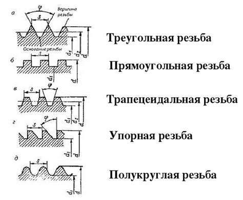 Определение резьбы на чугунных батареях: практические советы