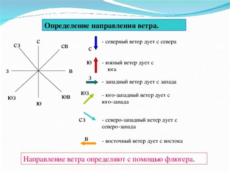 Определение северо-востока