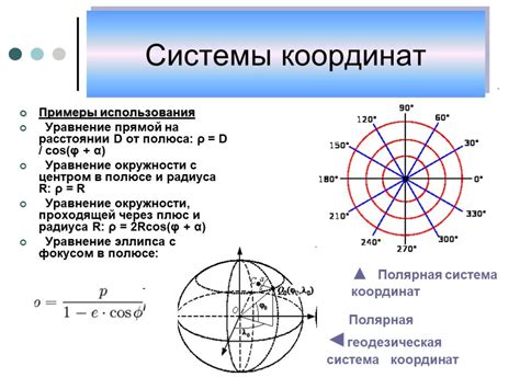 Определение системы координат