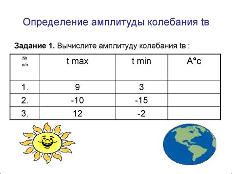 Определение температурной амплитуды и ее роль