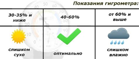 Оптимальная влажность для сбора урожая