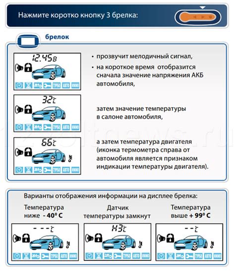 Оптимальные настройки автомобиля
