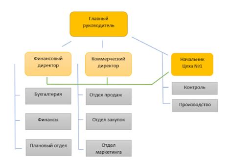 Организационная структура и обязанности службы