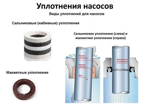Основные виды уплотнения
