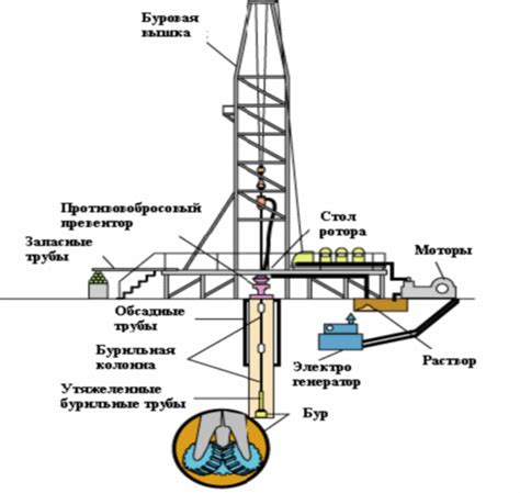 Основные критерии выбора бурового оборудования