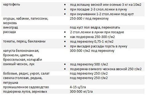 Основные отличия древесной золы и золы подсолнечника