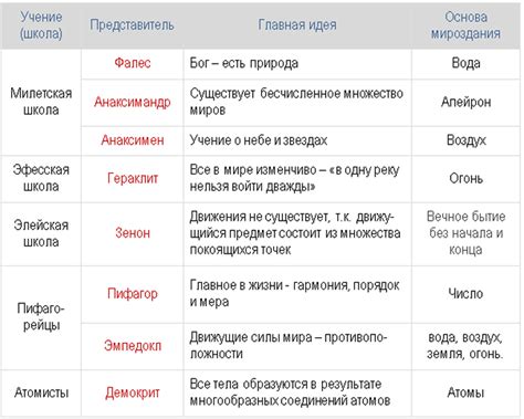 Основные отличия и их значение