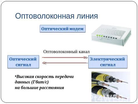 Основные способы подключения к интернету: