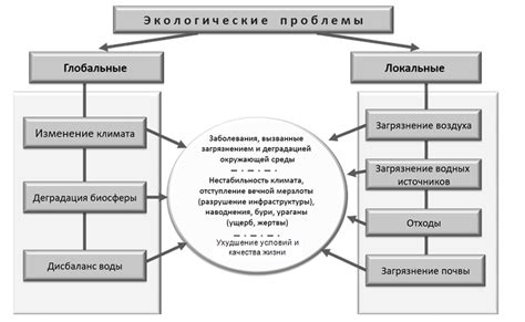 Основные способы решения проблемы