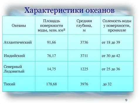 Основные способы уменьшения солености