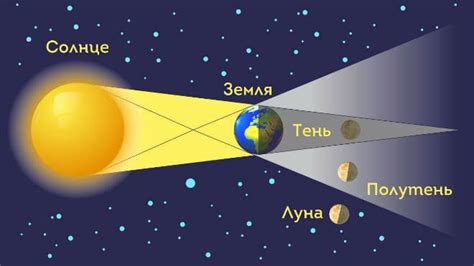 Основные характеристики и особенности лунного затмения
