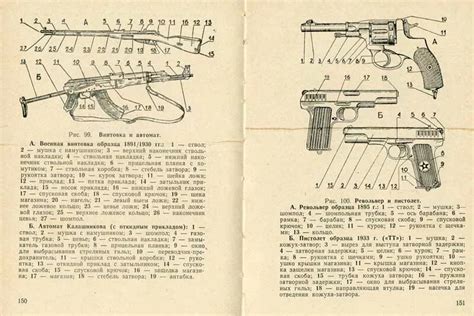 Основные элементы механизма револьвера