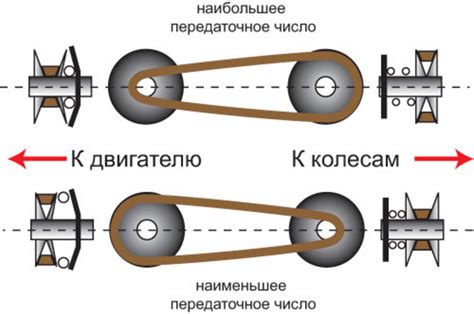 Особенности вариатора с буквами DSB