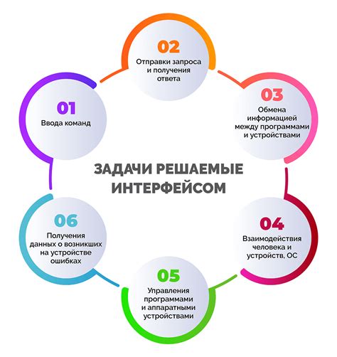 Особенности интерфейса и настроек