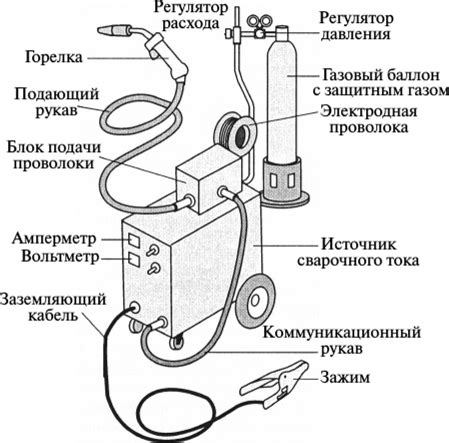 Особенности механизма полуавтоматической головки