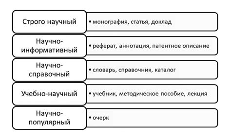 Особенности стиля и детали
