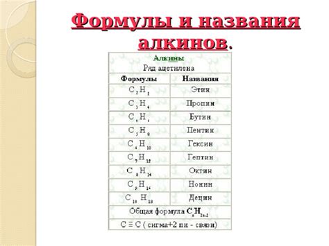 Особенности строения и свойства алкинов