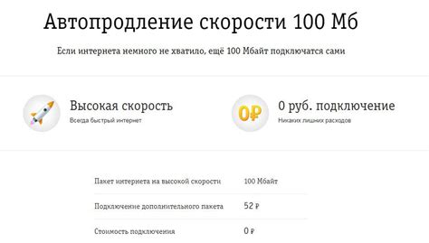 Особенности тарифа "Билайн Добро Пожаловать Плюс Архив"