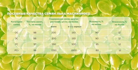 Отличительные особенности семян льна высшего качества