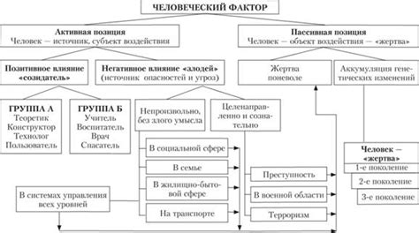 Ошибка человеческого фактора при измерении