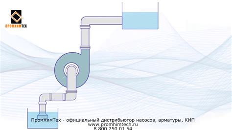 Параметры выбега котельного насоса