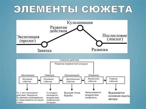 Перспективы развития сюжета в новых сериях