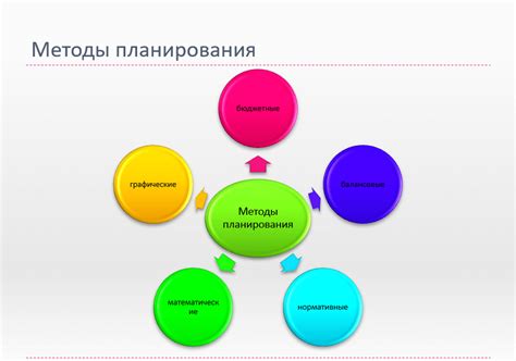 Планирование и прогнозирование результатов спаривания