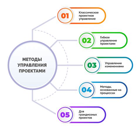 Планирование работы и управление проектами