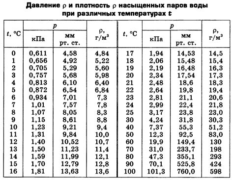 Плотность пара: основные понятия