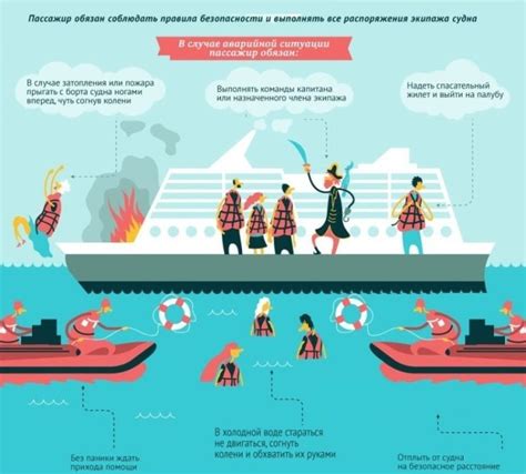 Поведение пассажиров в случае аварии