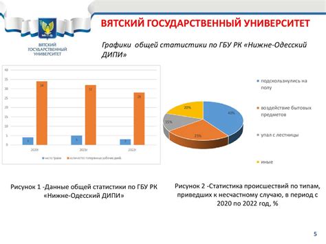 Повышение уровня безопасности