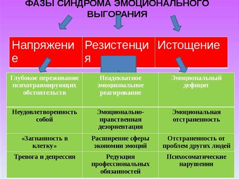 Повышение эмоционального насыщения