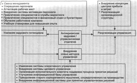 Пограничные значения сновидения