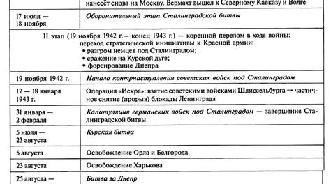 Подготовка к работе: основные этапы