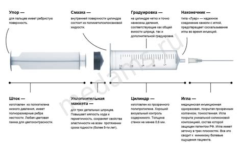 Подготовка шприца и лекарства
