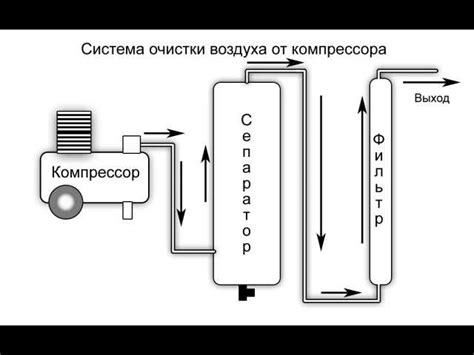Подготовьте влагоотделитель и крепежные элементы