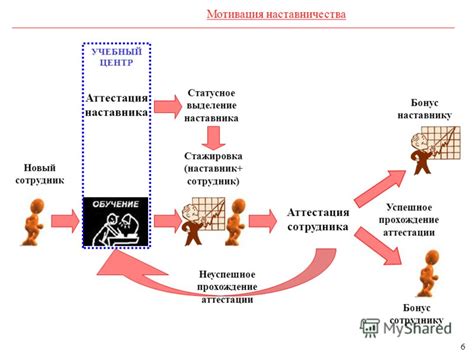 Поддержка и поощрение к употреблению