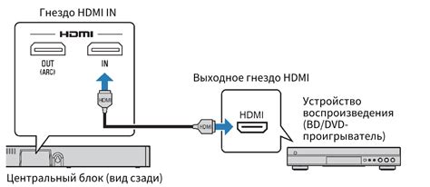 Подключение кабеля к устройству и iPhone