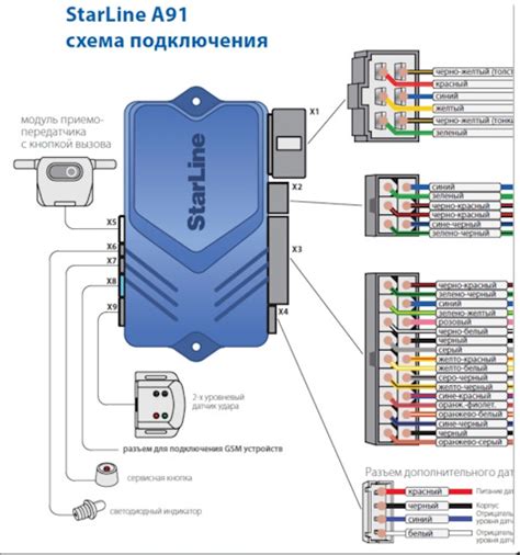 Подключение проводов к центральному блоку