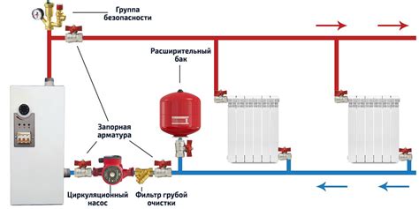Подключение тэна к электрокотлу